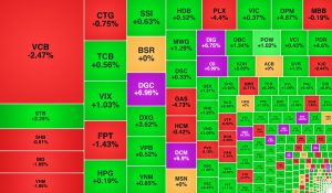 Cổ phiếu bất động sản trỗi dậy nhóm dầu khí bị chốt lời