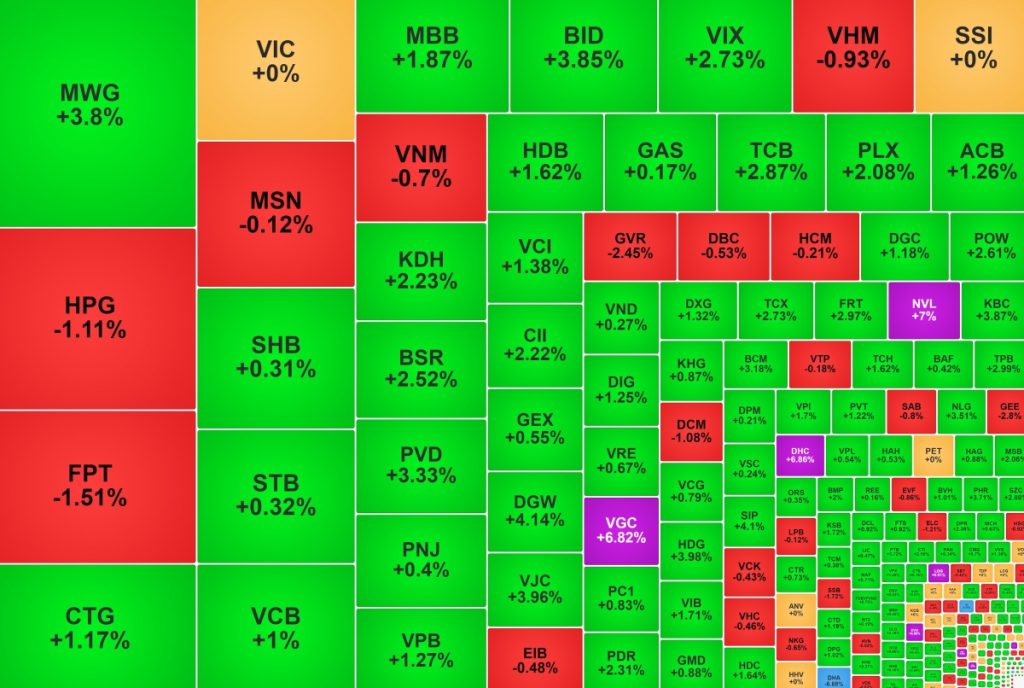 HPG hút vốn ngoại NVL tăng trần khi báo lãi đột biến缩略图 HPG hút vốn ngoại NVL tăng trần khi báo lãi đột biến