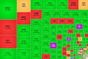 HPG hút vốn ngoại NVL tăng trần khi báo lãi đột biến