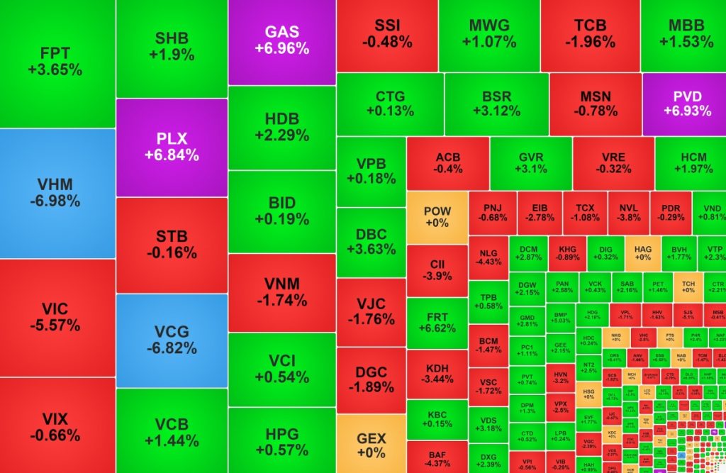 Nhóm dầu khí lại bốc đầu cổ phiếu của Vinaconex giảm sàn phiên thứ hai