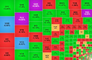 Nhóm dầu khí lại bốc đầu cổ phiếu của Vinaconex giảm sàn phiên thứ hai