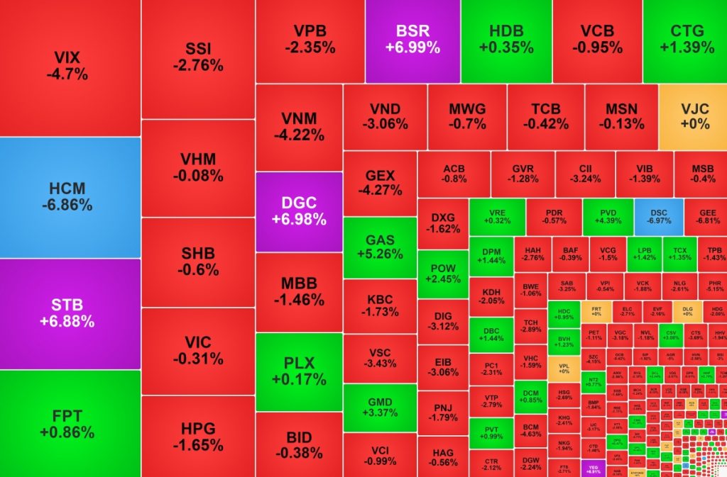 VN Index điều chỉnh STB ngược dòng lập đỉnh mới缩略图 VN Index điều chỉnh STB ngược dòng lập đỉnh mới