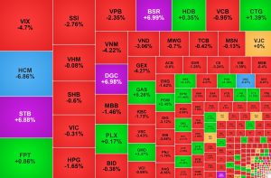 VN Index điều chỉnh STB ngược dòng lập đỉnh mới