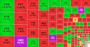 VN Index giằng co tiền chảy về nhóm cảng biển