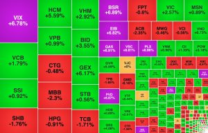 VN Index lập kỷ lục mới hơn 40 mã tăng trần