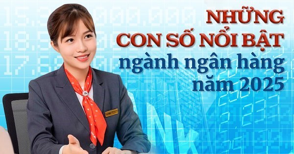 [Infographic] Ngân hàng 2025 và những con số đáng chú ý