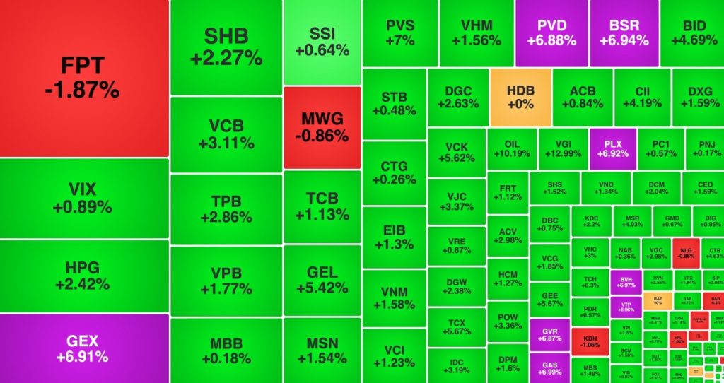 Chứng khoán khai Xuân rực rỡ cổ phiếu dầu khí phi nước đại