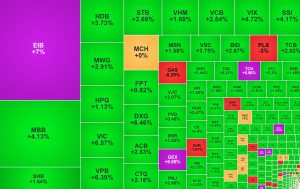 Cổ phiếu ngân hàng và bất động sản đồng khởi