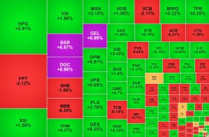 Cổ phiếu ngành phân bón hút tiền FPT bị khối ngoại bán mạnh