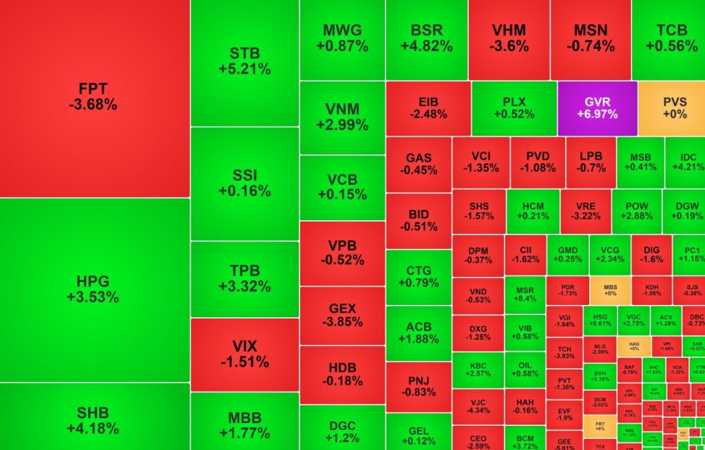 Khối ngoại săn đón HPG tiếp tục bán mạnh FPT缩略图 Khối ngoại săn đón HPG tiếp tục bán mạnh FPT
