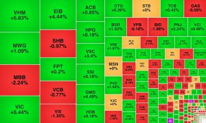 EIB tiếp tục hút tiền một mã phân bón lập đỉnh mới