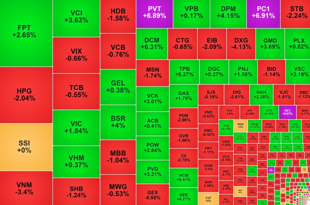 Nhóm dầu khí và phân bón tăng tốc FPT được khối ngoại mua ròng trở lại缩略图 Nhóm dầu khí và phân bón tăng tốc FPT được khối ngoại mua ròng trở lại