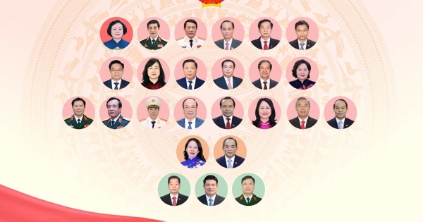 Ứng viên đại biểu Quốc hội khóa 16 thuộc khối Chính phủ, Chủ tịch nước, Tư pháp