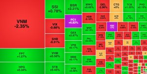 VIC trở lại giúp VN Index tăng tốc FPT hồi phục nhờ dòng tiền nội