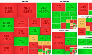 Dòng tiền nghỉ Tết sớm thanh khoản chạm đáy trong năm 2026