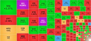 VN Index lật ngược tình thế chấm dứt chuỗi giảm sâu