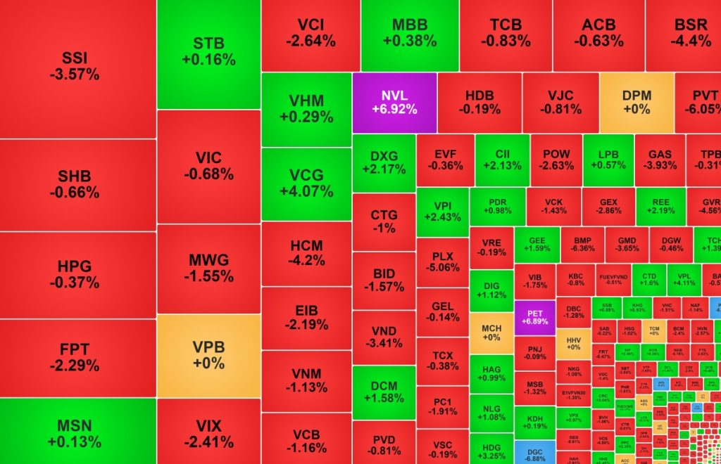 Cổ phiếu của Novaland hút tiền DGC giảm sàn phiên thứ ba