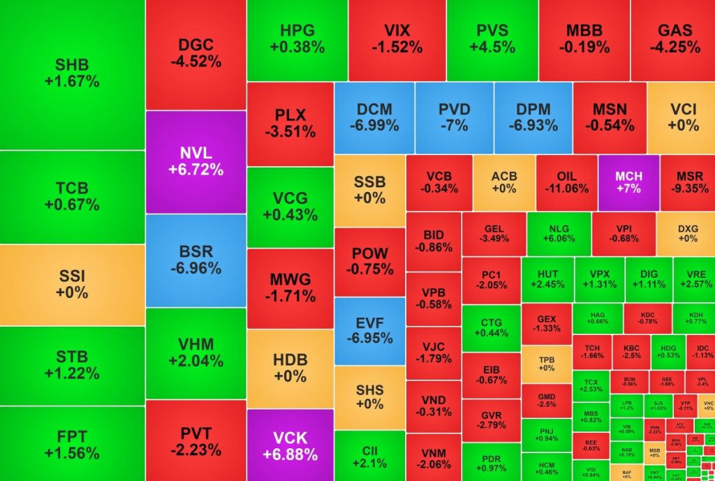 Cổ phiếu dầu khí tiếp tục giảm sâu NVL tăng trần phiên thứ ba缩略图 Cổ phiếu dầu khí tiếp tục giảm sâu NVL tăng trần phiên thứ ba