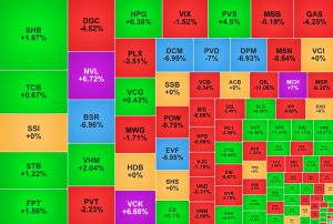 Cổ phiếu dầu khí tiếp tục giảm sâu NVL tăng trần phiên thứ ba