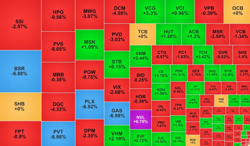 Cổ phiếu dầu khí lại bị xả mạnh dòng tiền đổ vào nhóm xây dựng