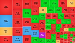 Cổ phiếu dầu khí lại bị xả mạnh dòng tiền đổ vào nhóm xây dựng