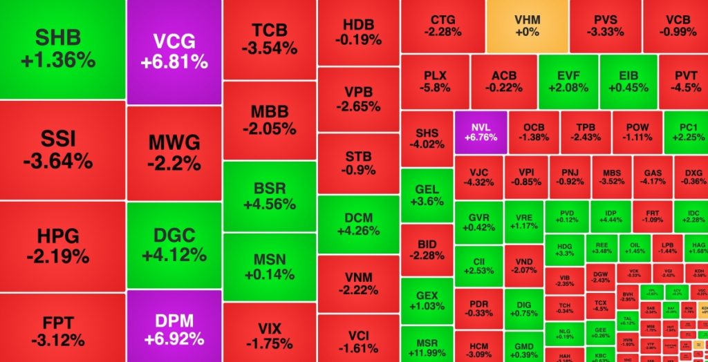 Cổ phiếu ngành phân bón đắt hàng khối ngoại miệt mài gom MWG