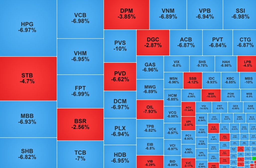Gần 350 mã chứng khoán giảm sàn nhóm dầu khí cũng quay xe
