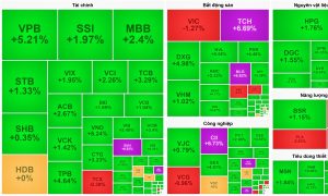 Ngân hàng dẫn sóng VN Index tìm lại màu xanh sau chuỗi giảm 122 điểm