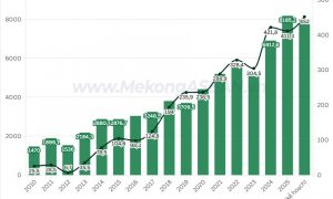 Doanh số quý 1 2026 của Sao Ta giảm gần 29
