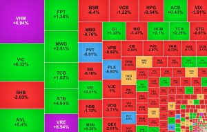 Nhóm cổ phiếu Vingroup kéo chỉ số NVL lập đỉnh 3 năm