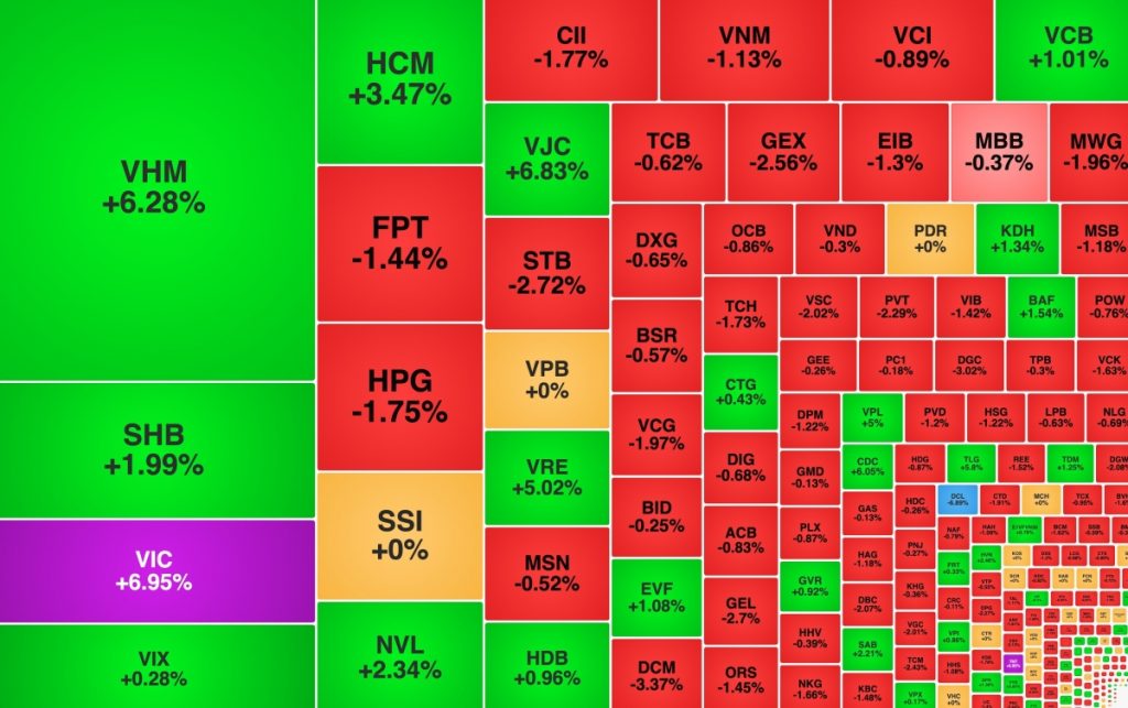 VIC về lại đỉnh lịch sử cổ phiếu của HSC bật tăng 40 từ đáy ngắn hạn