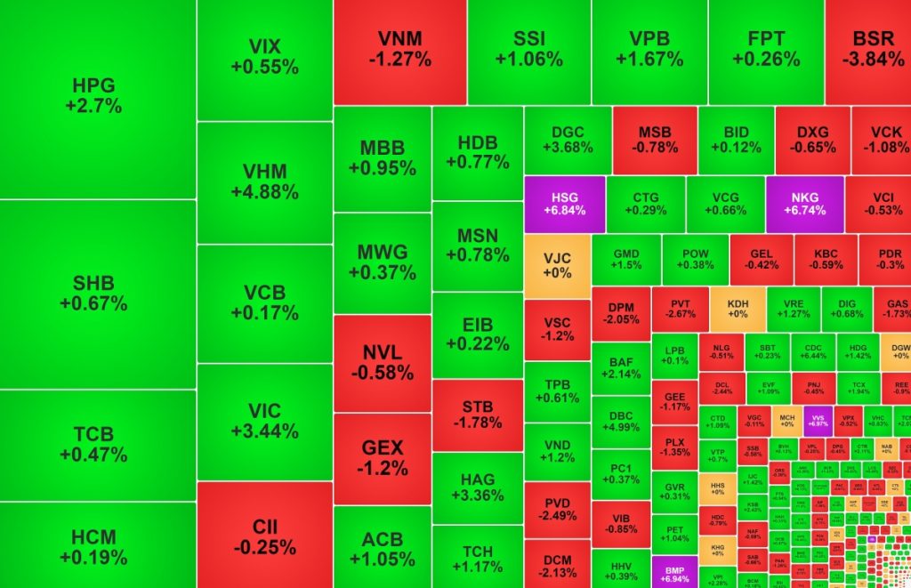Nhóm thép đồng khởi một mã ngân hàng tăng 40 sau 3 tuần缩略图 Nhóm thép đồng khởi một mã ngân hàng tăng 40 sau 3 tuần