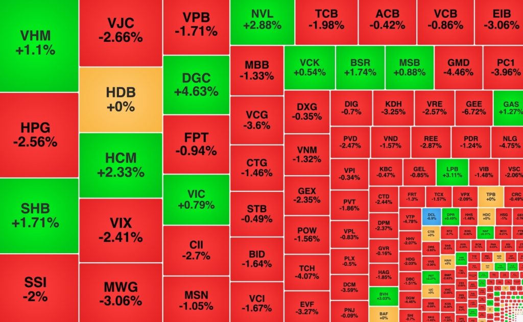 VN Index quay xe ngay trong phiên NVL ngược dòng sau tin vui
