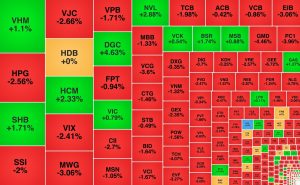 VN Index quay xe ngay trong phiên NVL ngược dòng sau tin vui