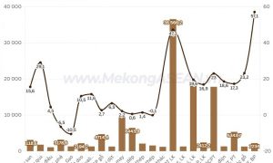 Xuất nhập khẩu đến ngày 15 4 tăng 24 đạt gần 300 tỷ USD