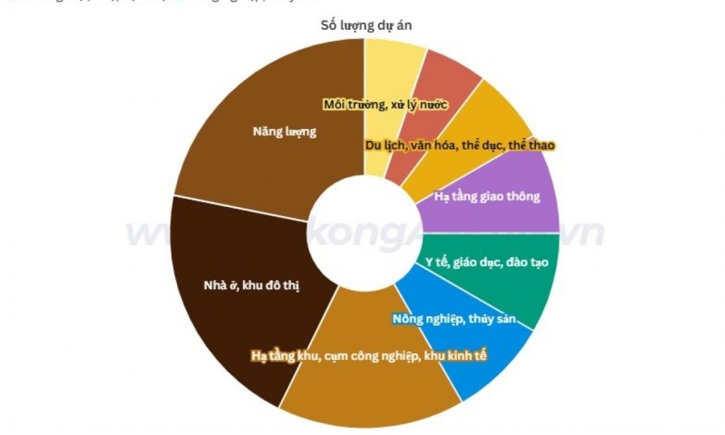 Cà Mau công bố 96 dự án thu hút đầu tư năm 2026缩略图 Cà Mau công bố 96 dự án thu hút đầu tư năm 2026