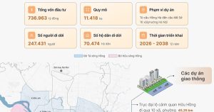 Bốn nhóm dự án trục đại lộ cảnh quan sông Hồng