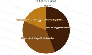 Việt Nam xuất khẩu mặt hàng thịt nào nhiều nhất