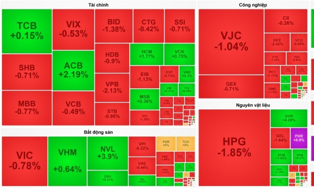 Nhóm dầu khí tiếp đà thăng hoa VN Index giữ mốc 1 920 điểm