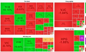 Nhóm dầu khí tiếp đà thăng hoa VN Index giữ mốc 1 920 điểm