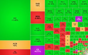 Cổ phiếu bất động sản đồng khởi kéo VN Index về lại mốc 1 800 điểm