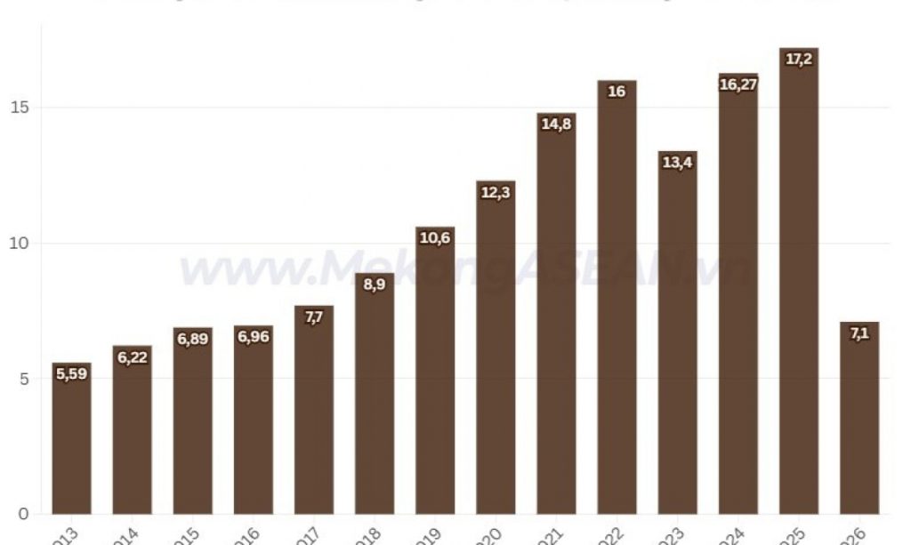 Dự báo xuất khẩu gỗ nửa cuối năm 2026