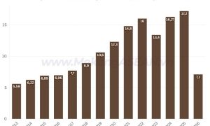 Dự báo xuất khẩu gỗ nửa cuối năm 2026