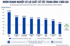 Nhóm doanh nghiệp trả cổ tức tiền mặt cao lợi suất vượt tiết kiệm