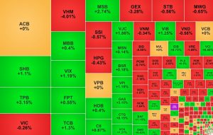 VN Index rung lắc một mã ngành chứng khoán tăng trần ba phiên