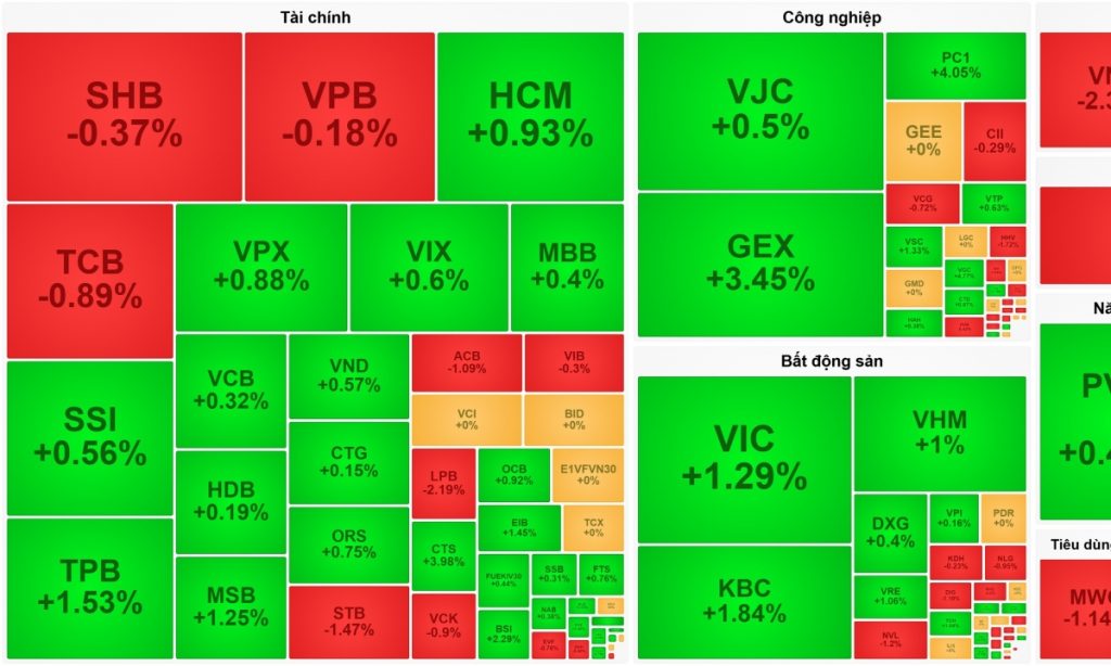 Thị trường xanh vỏ đỏ lòng VN Index chốt quý 2 tại mốc 1 860