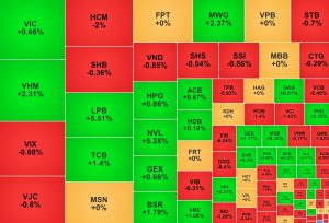 VN Index tiếp đà tăng cổ phiếu của LPBank giữ sức hút