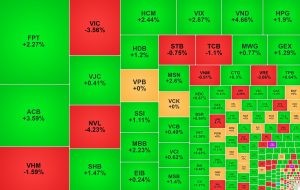 VN Index tiếp tục đi xuống NVL giảm mạnh phiên thứ hai
