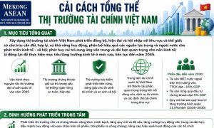 Chính phủ phê duyệt Đề án cải cách tổng thể thị trường tài chính