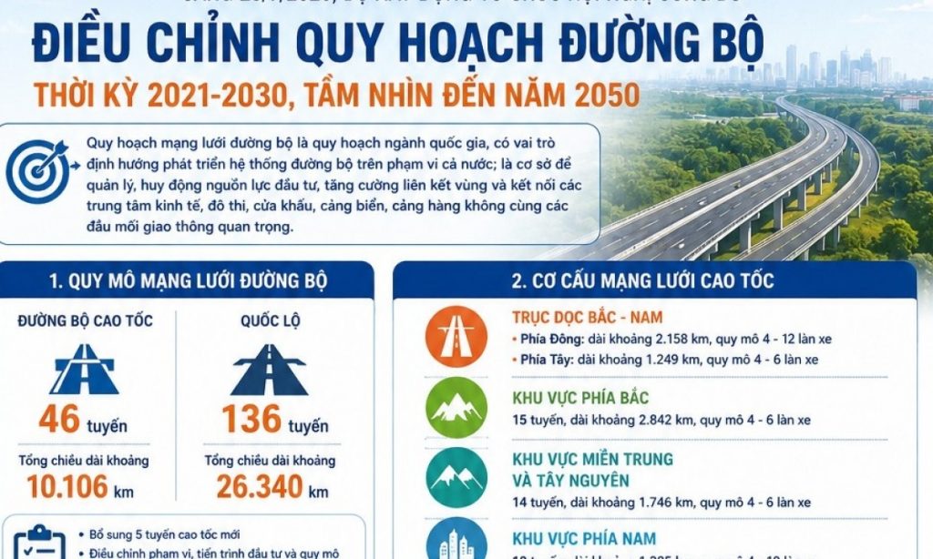 Chính thức công bố quy hoạch mạng lưới cao tốc quốc lộ tầm nhìn đến năm 2050缩略图 Chính thức công bố quy hoạch mạng lưới cao tốc quốc lộ tầm nhìn đến năm 2050